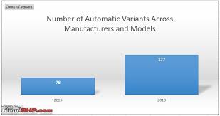 the comprehensive guide to automatic cars 2019 edition