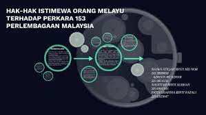 Perkara 6 perlembagaan persekutuan malaysia, memperuntukkan bahawa tidak seorang pun boleh ditahan sebab abdi dan kerja paksa.2 segala jenis walaubagaimanapun pengecualian terdapat dalam perkara 153 yang memperuntukan layanan istimewa bagi orang melayu dan kaum bumiputera. Hak Hak Istimewa Orang Melayu Terhadap Perkara 153 Perlembag By Azreen Azhar