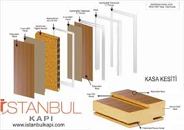 Amerikan Panel Kapi Okal Sunta Kapi Kesiti Pervaz Kapilar Petek
