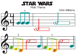 the ups downs ins and outs of color coded music