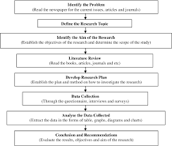 (2019) â€œreality mining and predictive analytics for building smart applications.â€ journal of big data, 6: The Challenges Of Life Cycle Costing Application Of Intelligent Building In Malaysia Construction Industry Semantic Scholar