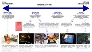 Hci Virtual Reality Augmented Mixed Reality