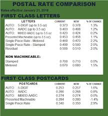 Usps Rate Comparison 2017 2018 Bebdata