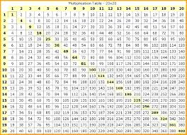 Multiplication Table Chart Cryptocontents Info