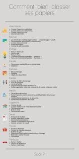 Comment Bien Classer Ses Papiers Laure Ganisatrice Rangement Papier Administratif Rangement Papier Organisation Maison