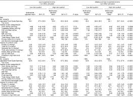 Diet quality of Japanese adults with respect to age, sex, and income level  in the National Health and Nutrition Survey, Japan