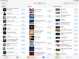 This week there was one issue to update data from. Iceland Are Top 40 On The Uk Itunes Chart I Don T Think I Ve Ever Seen A Non Uk Entry On The Chart Before The Contest Eurovision