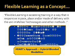 Accurate use of instructional modalities also ensures apu's ability to reliably report on. Repurposing Content For Flexible Learning Instructor Training Educational
