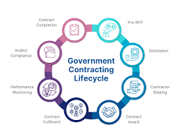 نتیجه جستجوی لغت [contracting] در گوگل