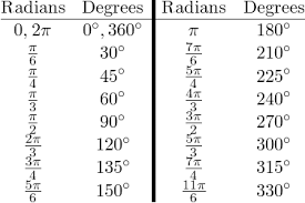 Polar Coordinates Wyzant Resources