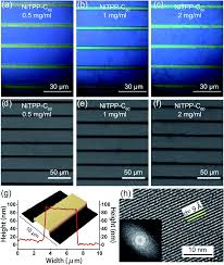 Check spelling or type a new query. Molecular Engineering For High Performance Fullerene Broadband Photodetectors Nanoscale Advances Rsc Publishing