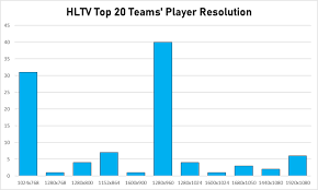 If you are looking for cs: Hltv Top 20 Team S Player Resolution Globaloffensive