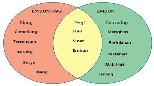 Kunci jawaban matematika kelas 7 halaman 212 nomor 1. Kunci Jawaban Kelas 3 Tema 3 Halaman 210 212 213 214 215 Pembelajaran 4 Subtema 4 Akses Disini Sriwijaya Post