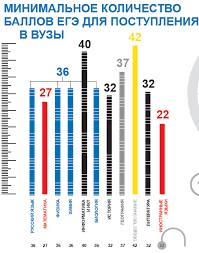 В чем различия между первичными и тестовыми баллами на егэ по обществознанию? Srednie Bally Ege 2017 Po Geografii I Informatike