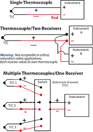 A type k for type k). Wiring Industrial Thermocouples Basic Tips And Suggestions Lesman Tech Tips