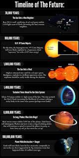 A Timeline Of The Future Of The Universe Astronomy Space Facts Space Science