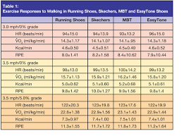 Strength Exercises Strength Exercises Calories Burned