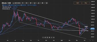 Lookintobitcoin provides live bitcoin charts and information using market these charts are built as informative guides. Bitcoin Price Chart Analysis Bulls Need To Overcome 50 Day Moving Average Currency Com