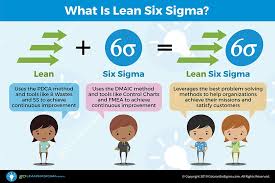 Lean Six Sigma Process Improvement Goleansixsigma Com In 2020 Lean Six Sigma Sigma Process Improvement