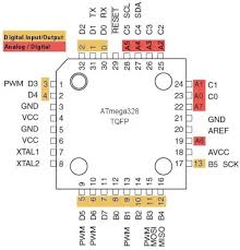 Atmega328 Tqfp Arduino Pinout For Arduino Pro Mini Arduino Arduino Projects Microcontrollers