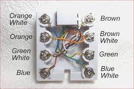 The jack is usually mounted in a wall plate or patch panel. Cat 5 Cable Wall Plug Wiring Diagram Automotive Diagrams Design Slime Slime Radioe It