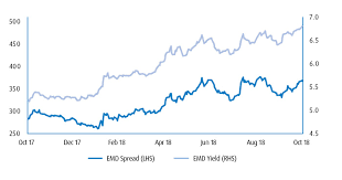 Emerging Market Debt Monthly Update Oct 2018