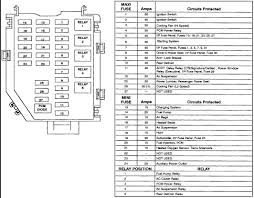 Double check your fuel pump relay location with the latest volvo repair information. What Fuse Takes Care Of The Cigarette Lighter On A 1998 Lincoln Towncar Signature Series