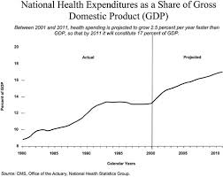 Is A Paradigm Shift In Us Healthcare Reimbursement