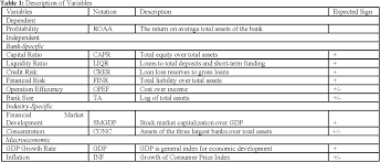 Financial analyses let you get a bird's eye view of your business finances as a whole, so you can make plans, invest smartly and, most importantly the purpose of reviewing these factors is to get a clear view of exactly where a business or asset is financially, without question. Pdf Determinants Of Islamic Banking Profitability In Malaysia Semantic Scholar