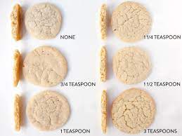 Pin On Cooking Tips Lists Techniques