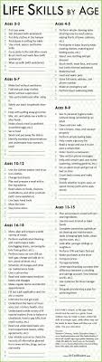 Life Skills By Age Obv Every Child Is Different Parents Need To Adapt Based On Their Child What S Best For Saf Life Skills Kids Parenting Chores For Kids