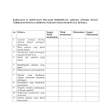 Maybe you would like to learn more about one of these? Contoh Soalan Soal Selidik Pengajian Am Resepi Book F
