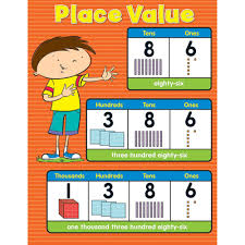 Place Value Chart