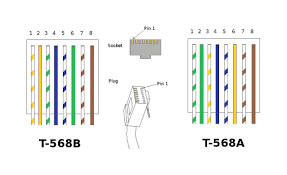 Pin On Ethernet Lan Cables