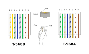 Brief tutorial and pinouts for rs 232 rs422485 t1e1 and v35. Cat5e Wiring Diagram Australia Cable A Cat 5 Connectors Data Wire New Diagram Rj45 Wire