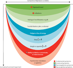 We did not find results for: Depression The Lancet