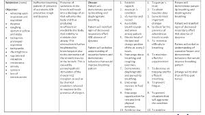 Relief of pain facilitates cooperation with other therapeutic interventions, e.g., ambulation, pulmonary toilet. Acute Pain Care Plan Cute Choices