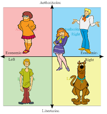 With casey kasem, don messick, heather north, frank welker. Scooby Doo Characters Political Compass Politicalcompassmemes