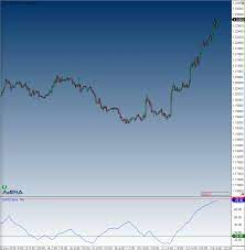 All trends in the forex market consist of three phases. 3 Phases Of Indices Forex Fx Trader Magazine Currency Analysis Sterling S Recovery Phase Forex Strategies Resources Is A Collection Free Resources For Trading Angelrustrian6n