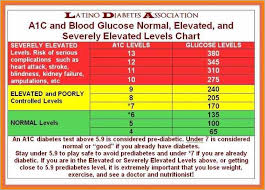 Normal Diabetes Level Online Charts Collection