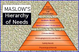 Educational Psychology Interactive Maslows Hierarchy Of Needs