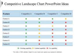 Competitive Landscape Chart Powerpoint Ideas Presentation