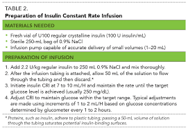 glycemic control of hospitalized diabetic patients todays