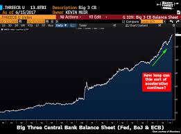 Charts Of The Day Warning Signs For The Stock Market The