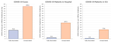 There is an urgent need for a booster dose for everyone who is eligible to . Ontario Reports Over 1 400 Covid 19 Cases Ahead Of Expanded Booster Shot Rollout
