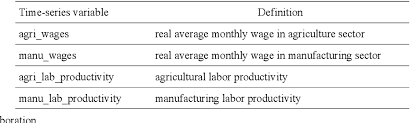Want to end your long term relationship? Pdf Long Term Relationship Between Wages And Labour Productivity In Agricultural And Manufacturing Sector In Poland Semantic Scholar