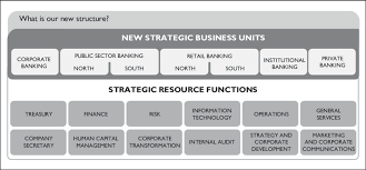 First Banks New Organizational Structure Source Company