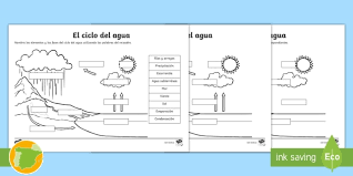 Sus principales hitos son la evaporación, la condensación, la precipitación, la filtración y la escorrentía. Ficha De Actividad De Atencion A La Diversidad El Ciclo Del Agua