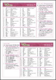 Here Is The Cheat Sheet For Intermediate Grammar Chapter One Download Chapter 1 Cheat Sheet Updated 8 31 2013 Intermediate Grammar Learn Korean Korean Words