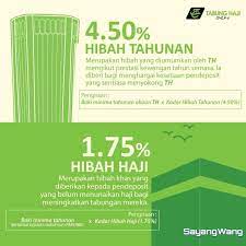Pada bulan mei 2017, tabung haji telah memperkenalkan suatu produk baru iaitu hibah amanah tabung haji. Sayangwang Hibah Tabung Haji Th 2017 Bonus Th 2017